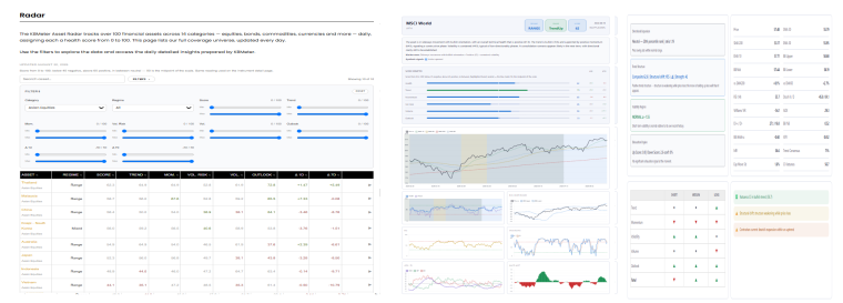 KBMeter Radar example: Bitcoin score breakdown