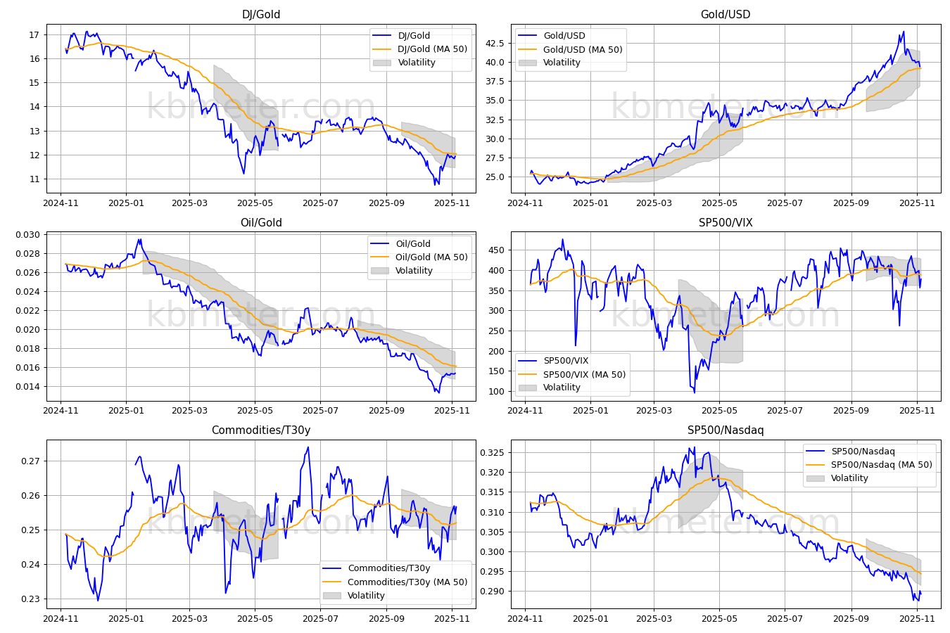 Descrizione immagine
