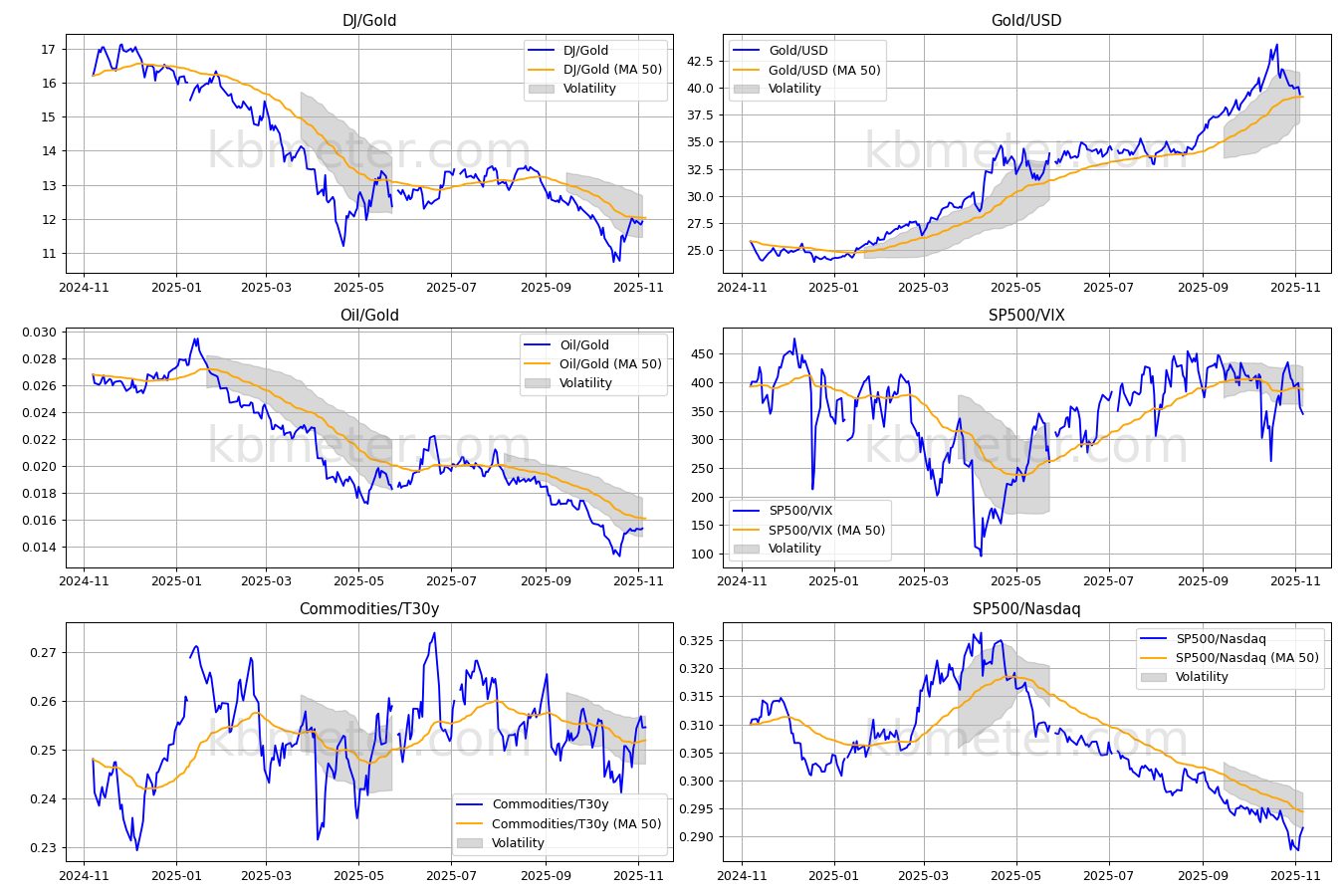 Descrizione immagine