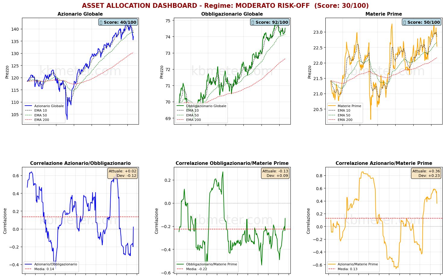 Descrizione immagine
