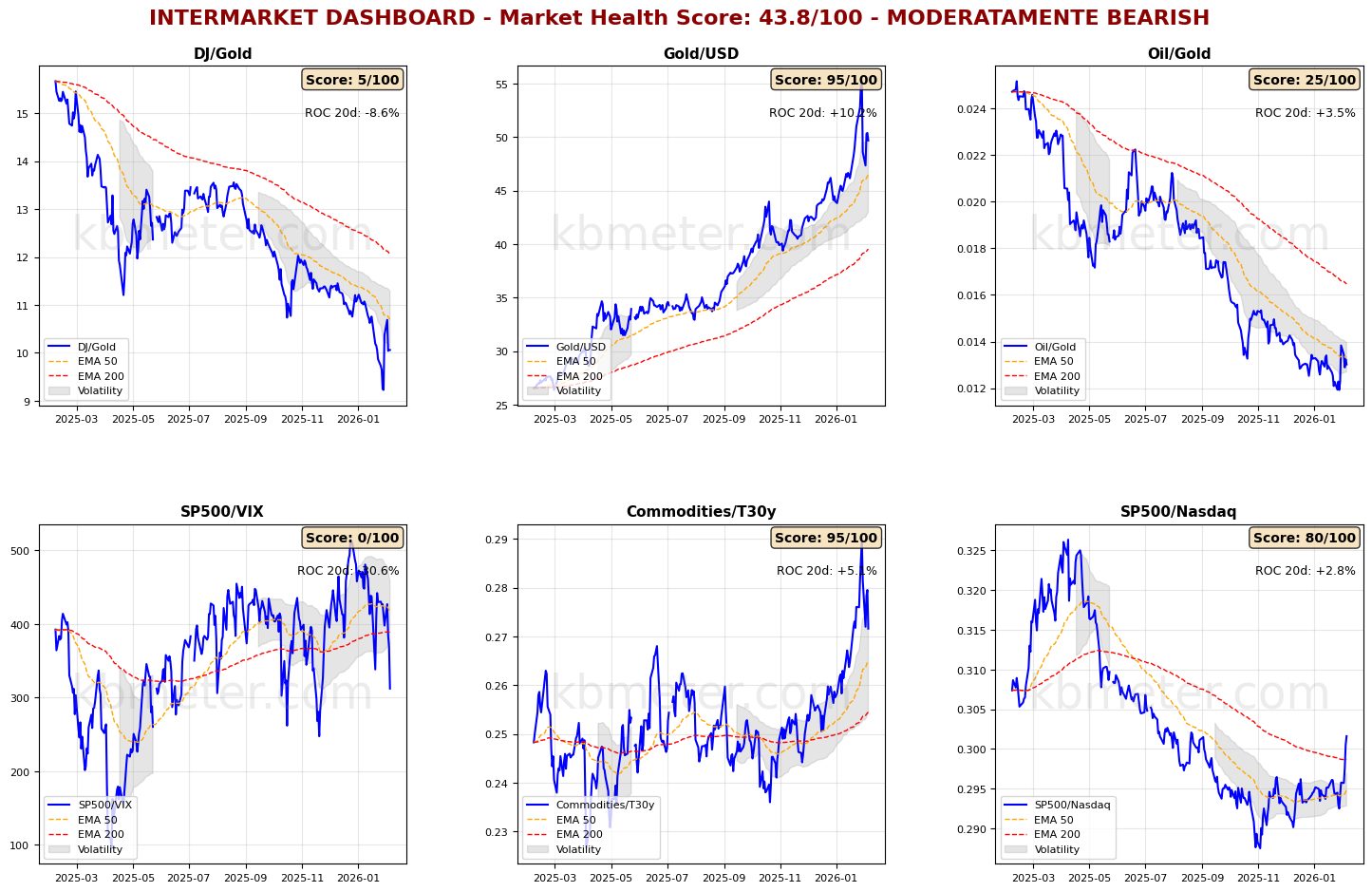 Descrizione immagine