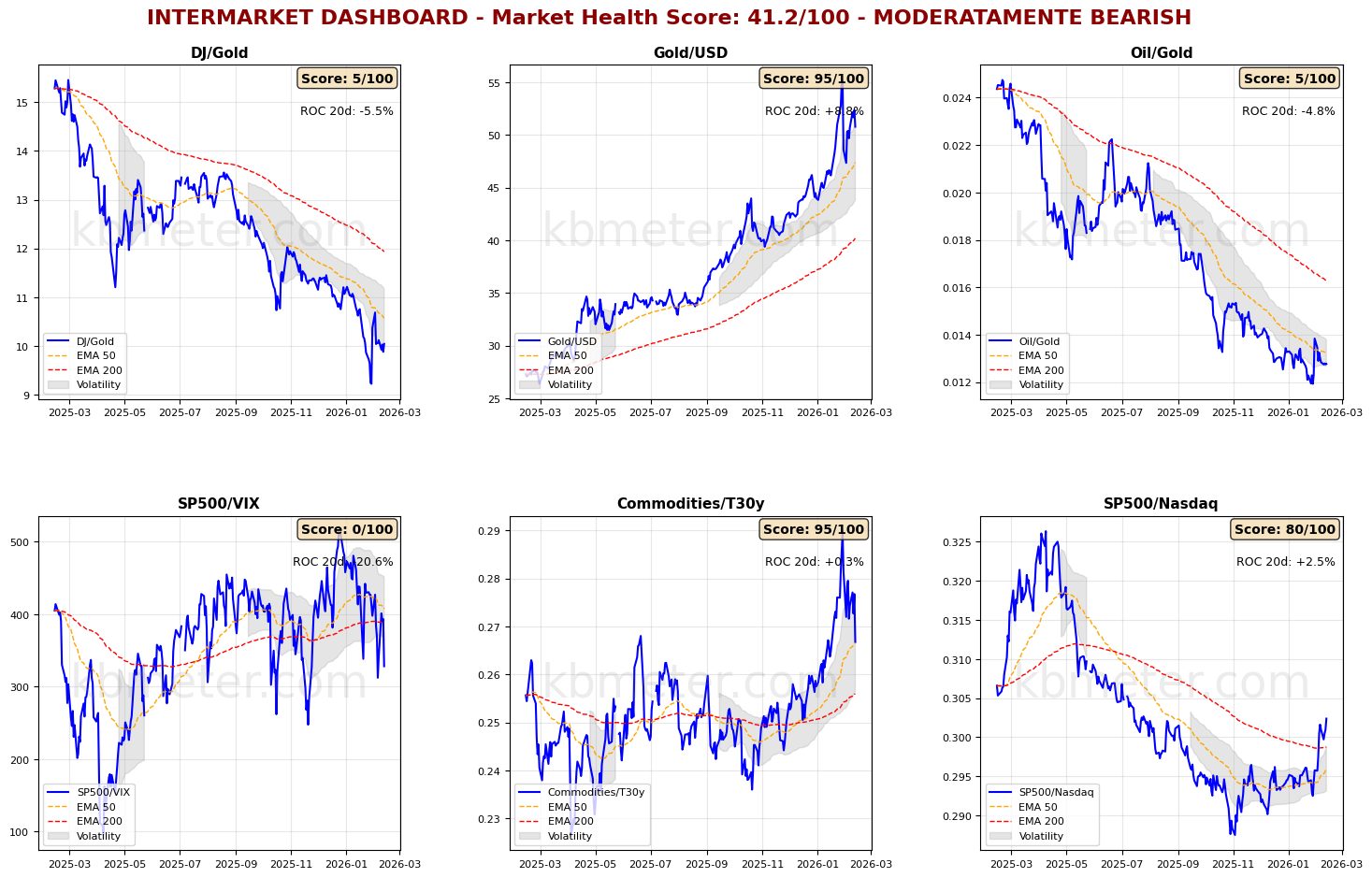 Descrizione immagine