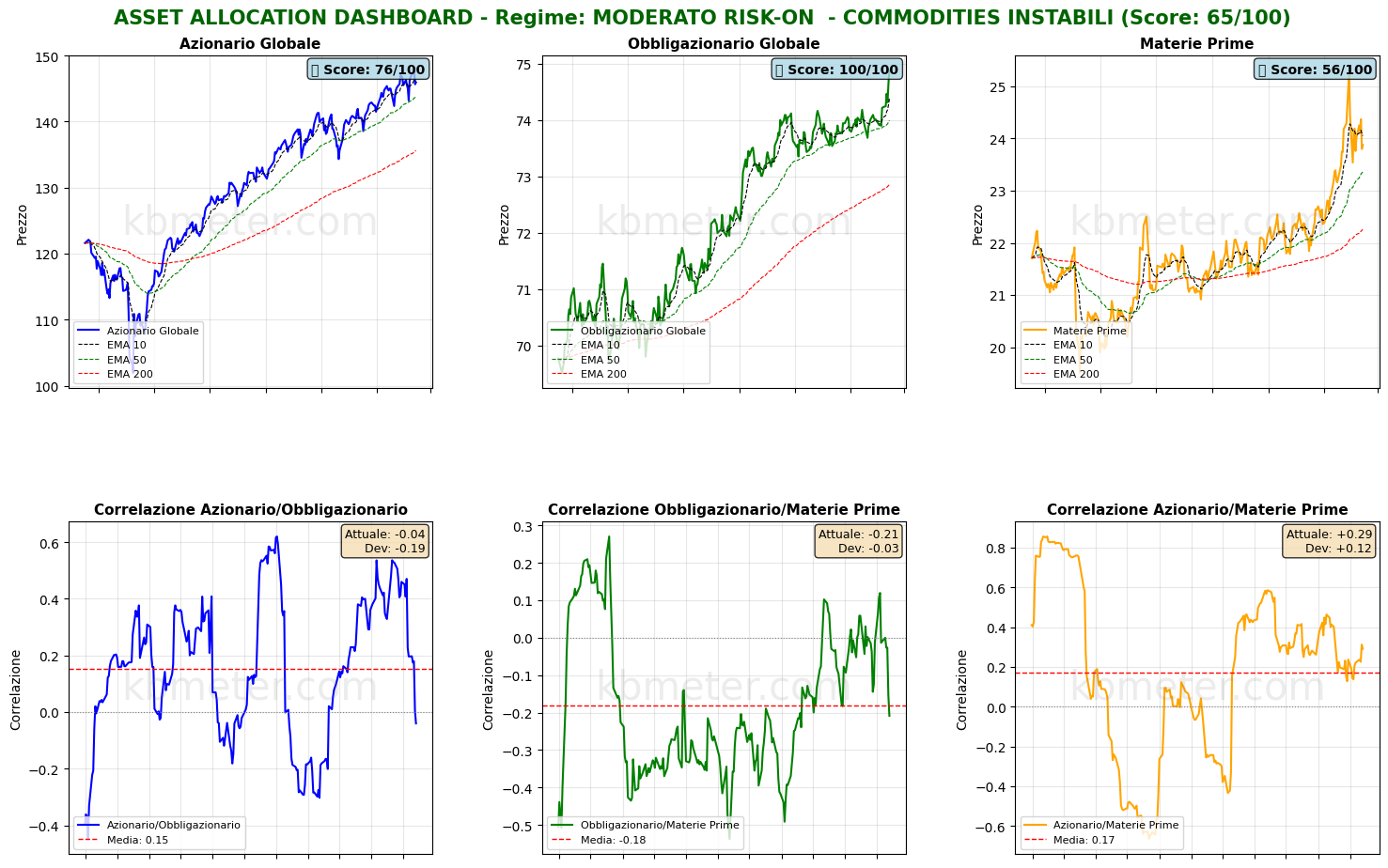 Descrizione immagine