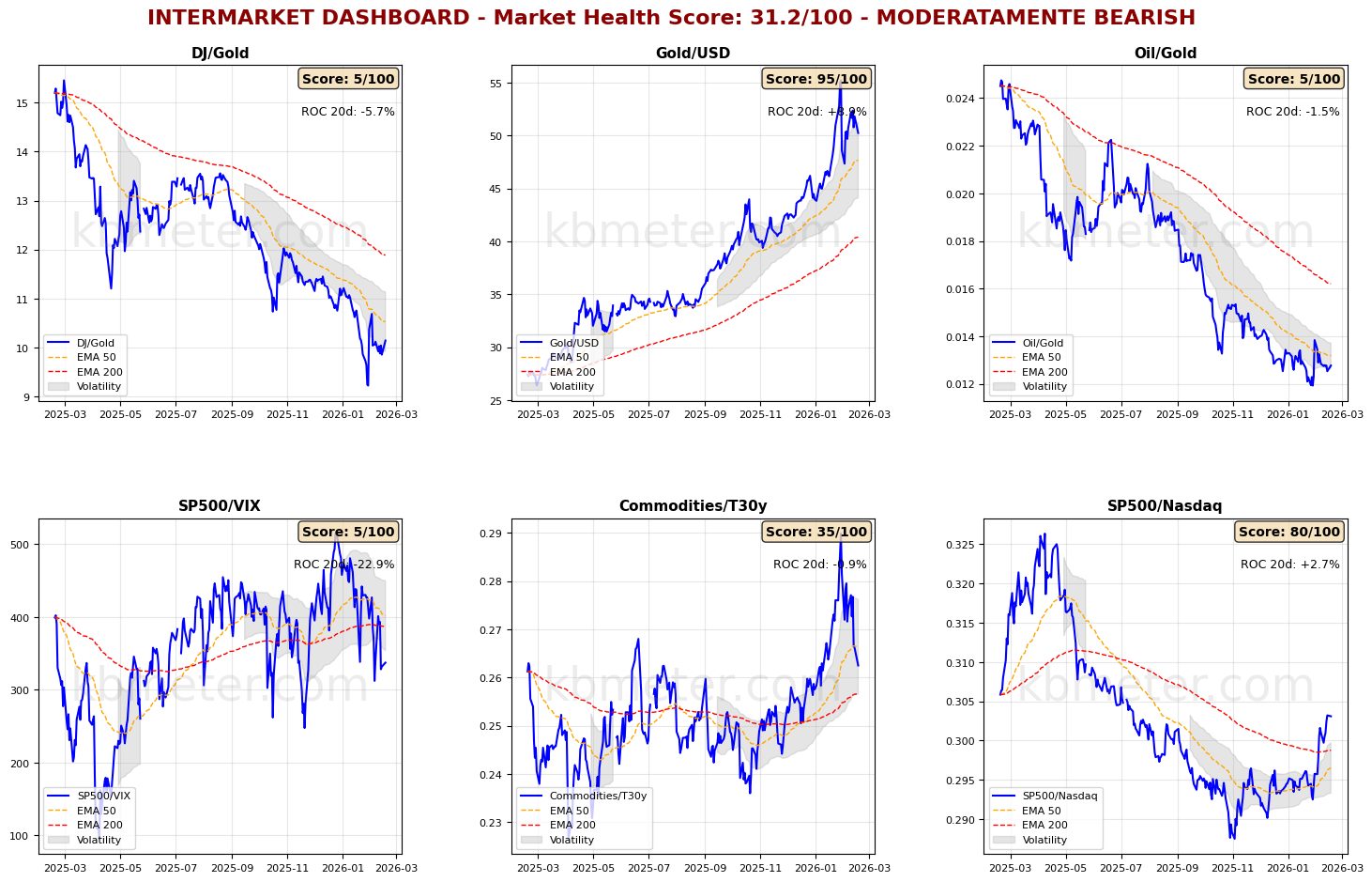 Descrizione immagine