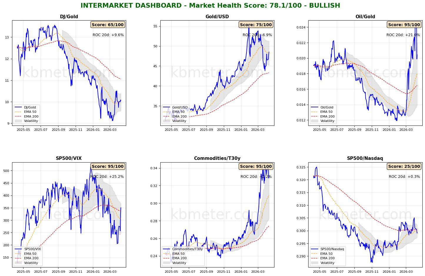 Descrizione immagine