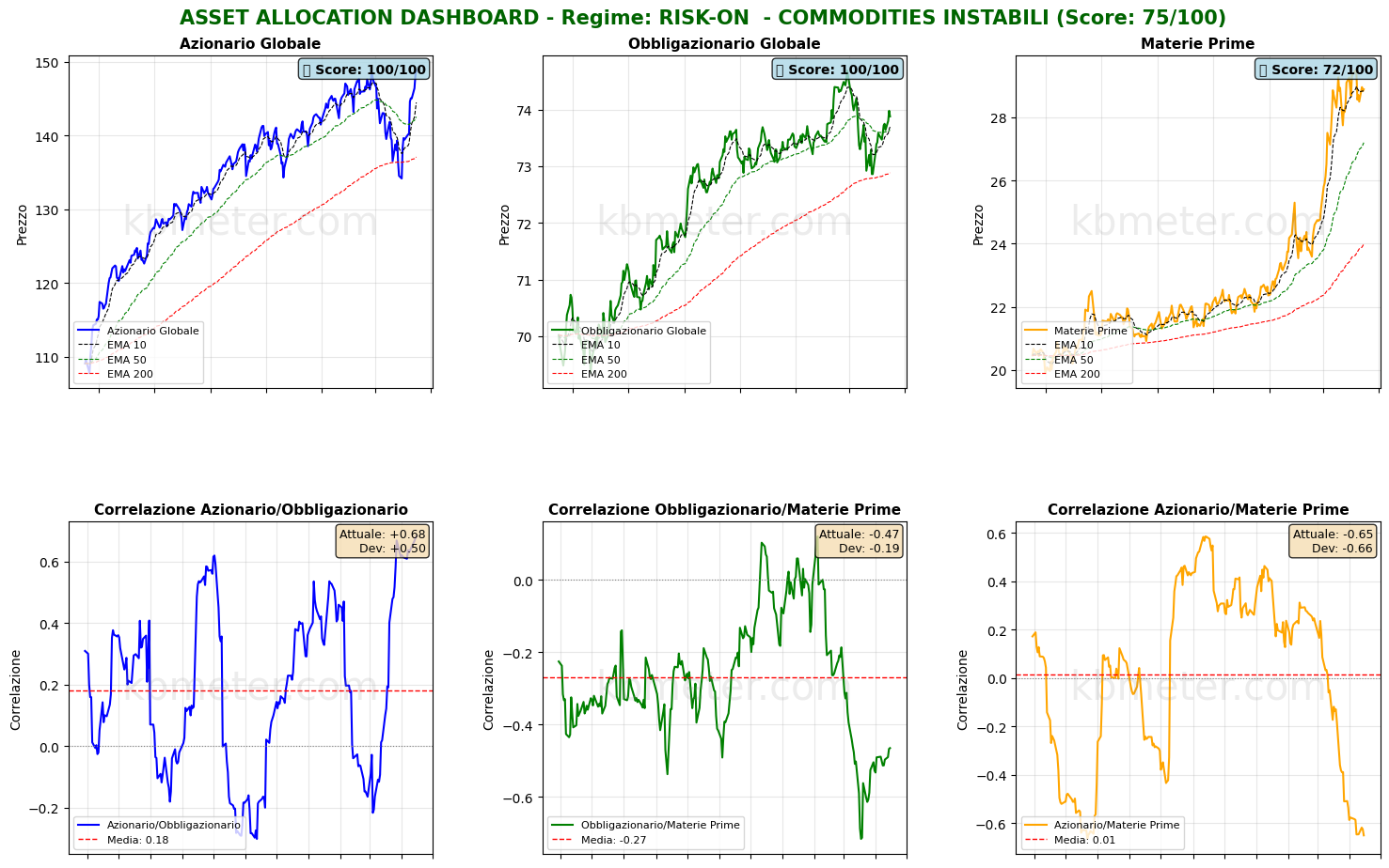 Descrizione immagine