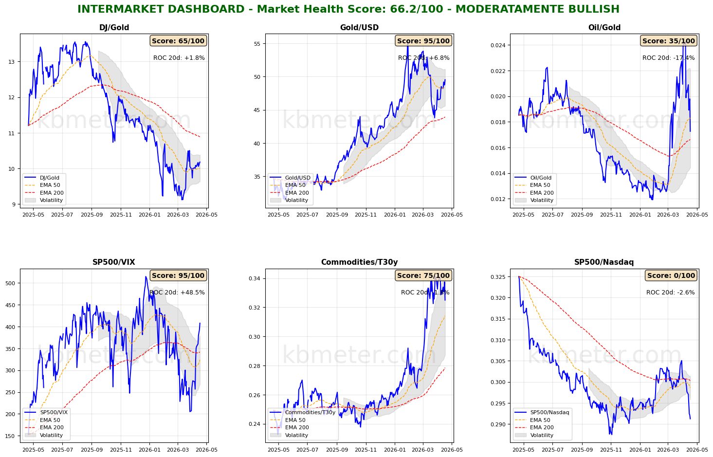 Descrizione immagine