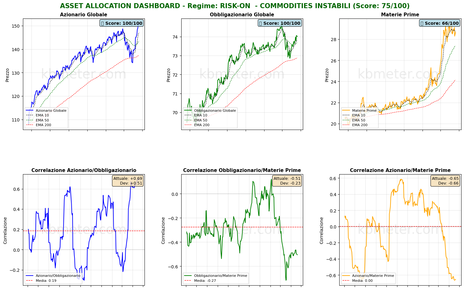 Descrizione immagine