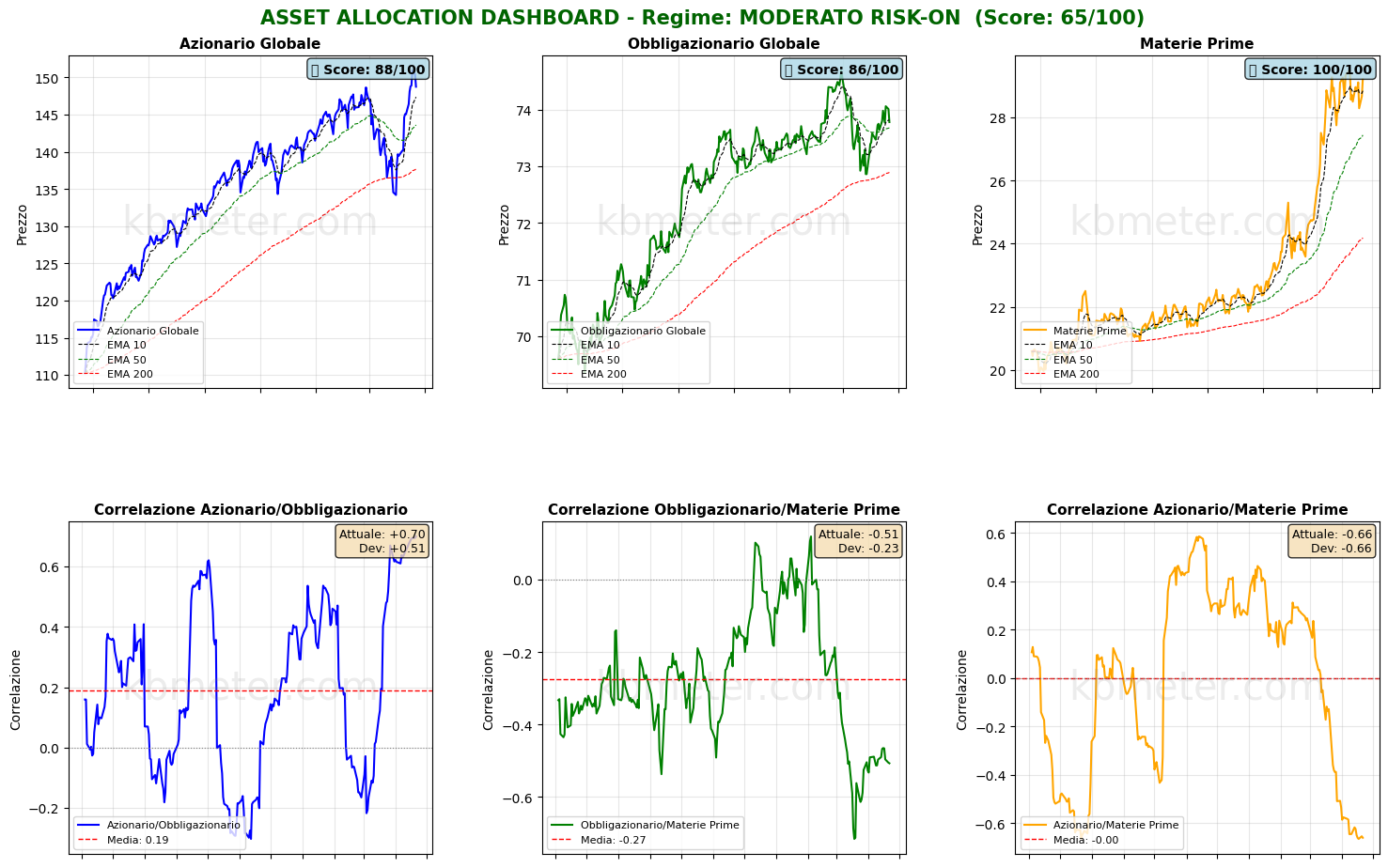 Descrizione immagine