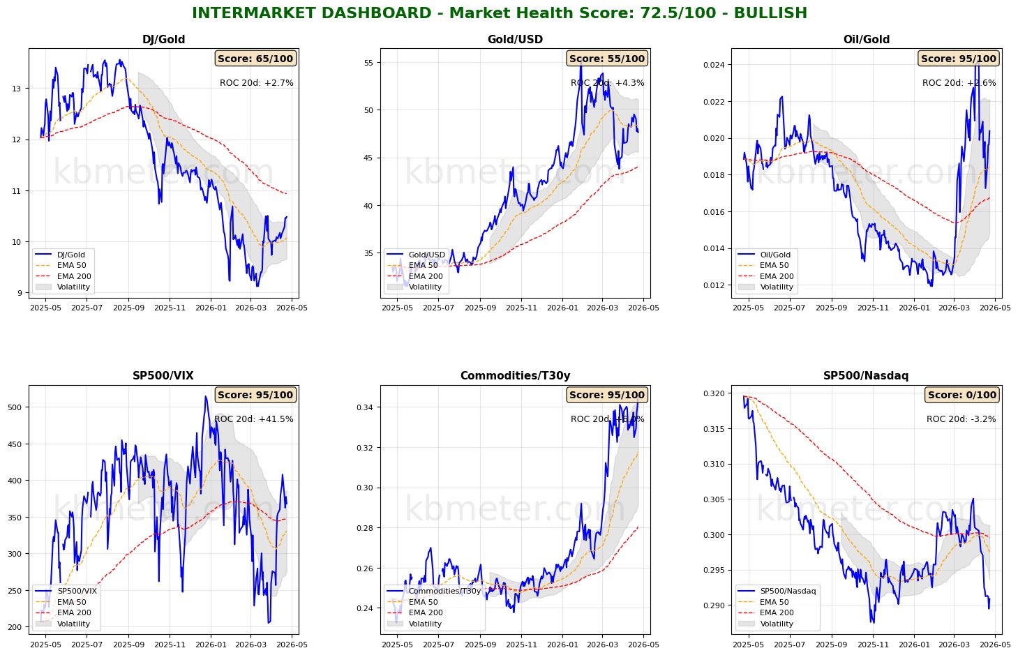 Descrizione immagine