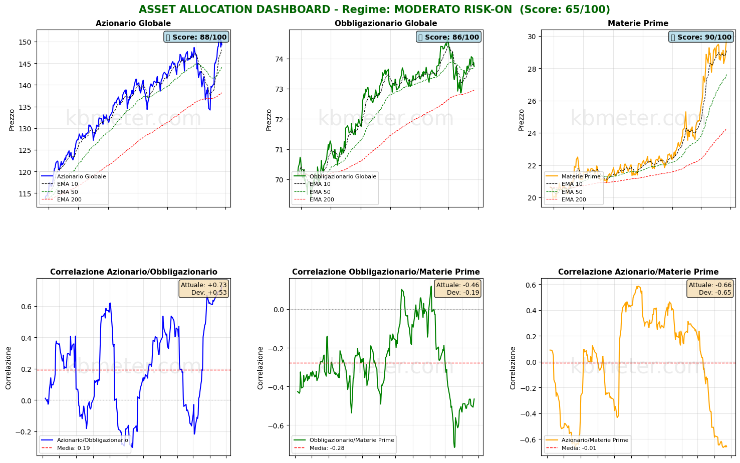 Descrizione immagine