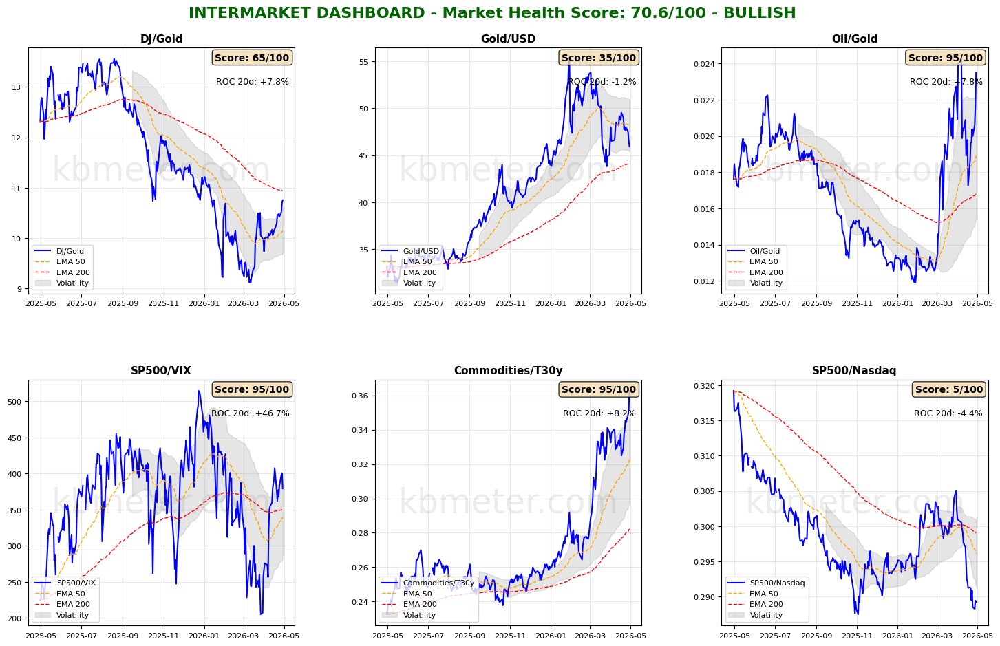 Descrizione immagine