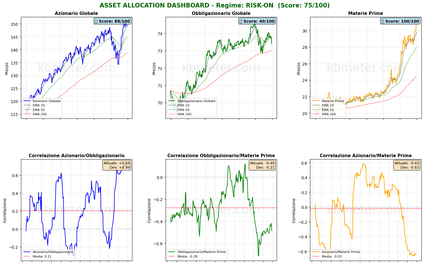 Descrizione immagine