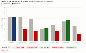 April 2026 Data Show Calmer Markets, but Anxiety Still Runs Deep