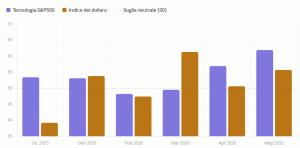 June 2026 Market Outlook: Geopolitics vs. Technology Euphoria