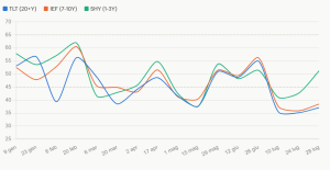 U.S. government bonds under pressure and stocks in good shape: Is this a sustainable balance—or not?