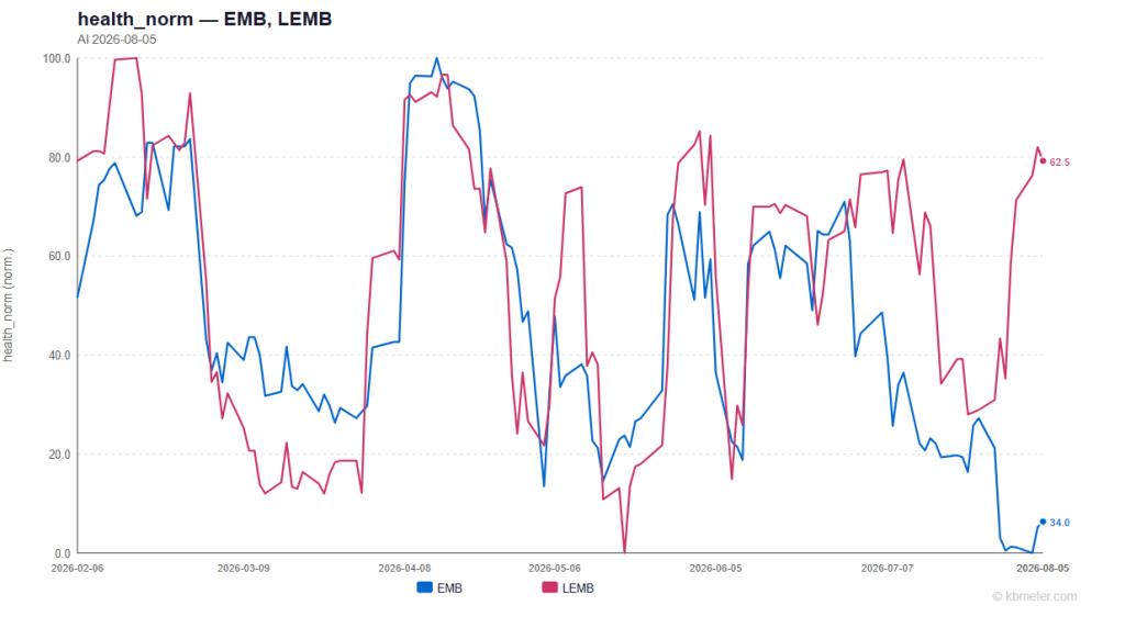 The two stories of emerging market bonds. What could happen if the Fed raises rates in September?