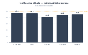 European Stocks Cool Off? Here’s What Our Health Scores Say