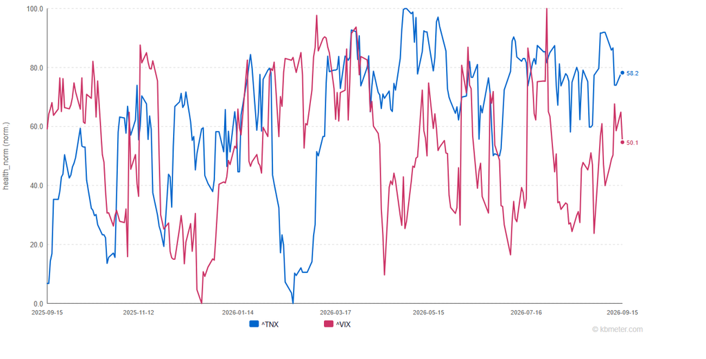 Low Volatility Doesn’t Tell the Whole Story