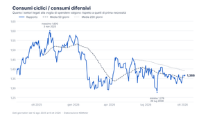 Rates Drive Intermarket Signals as U.S. Private-Sector Confidence Remains Weak